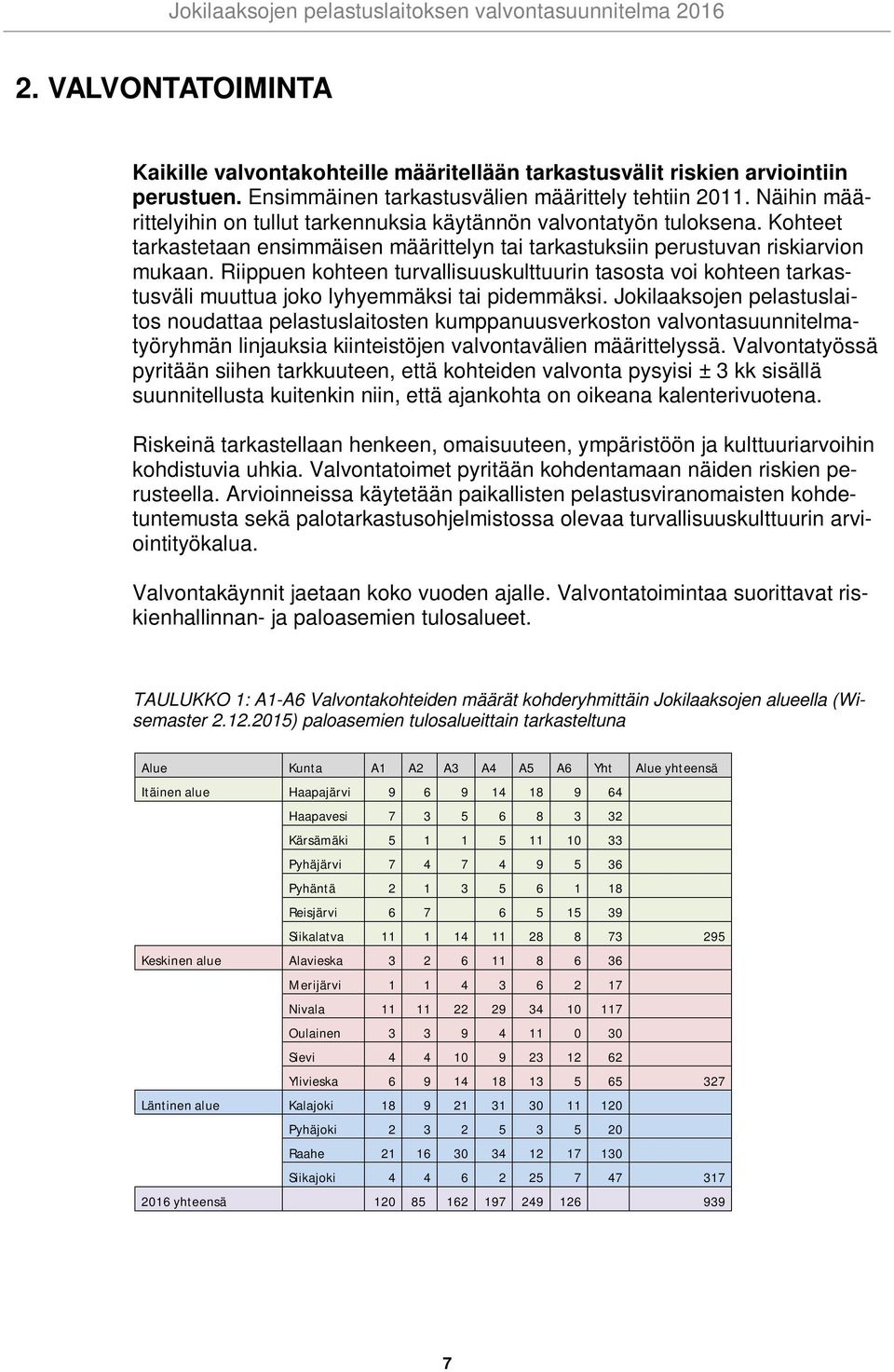Riippuen kohteen turvallisuuskulttuurin tasosta voi kohteen tarkastusväli muuttua joko lyhyemmäksi tai pidemmäksi.