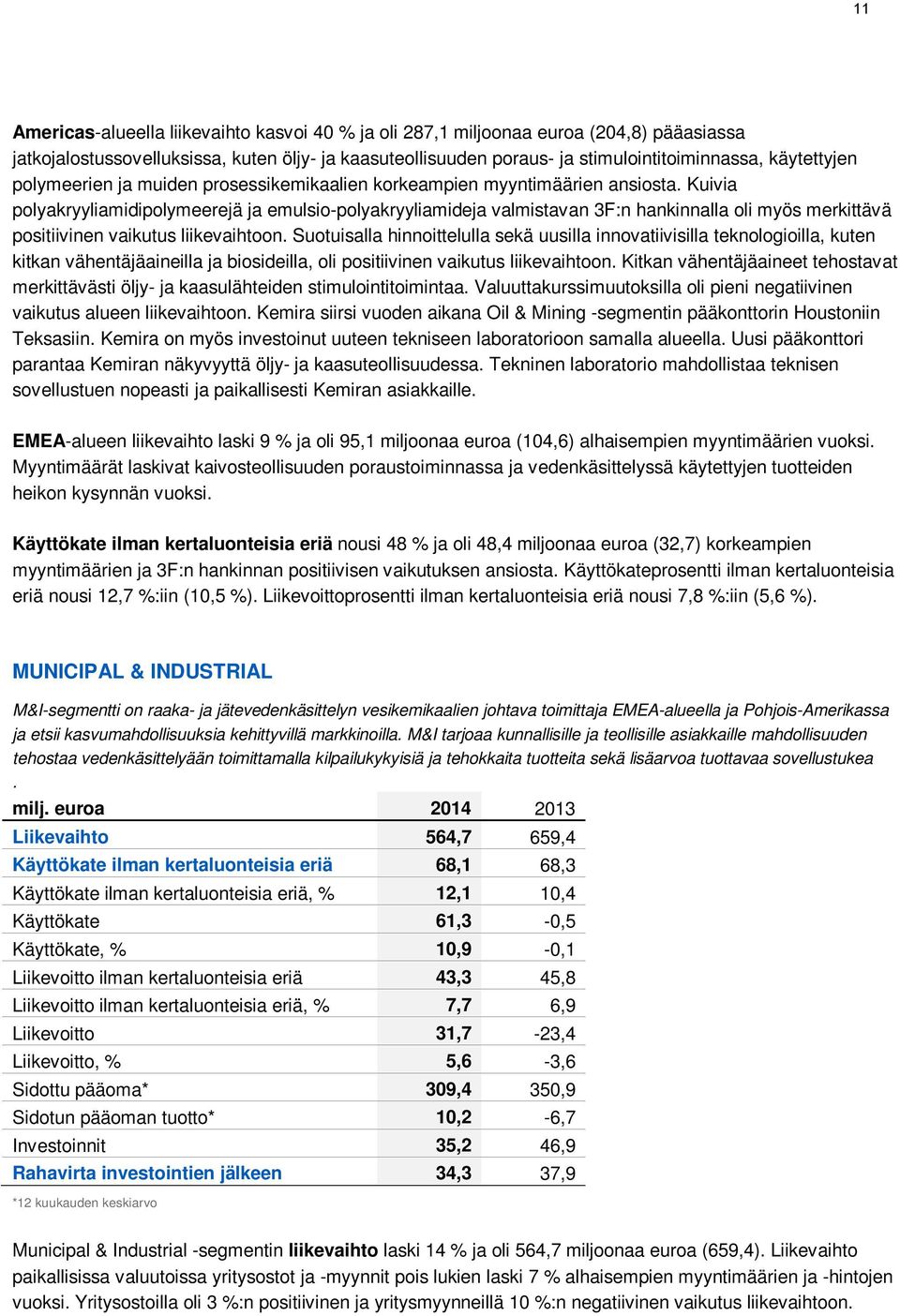 Kuivia polyakryyliamidipolymeerejä ja emulsio-polyakryyliamideja valmistavan 3F:n hankinnalla oli myös merkittävä positiivinen vaikutus liikevaihtoon.
