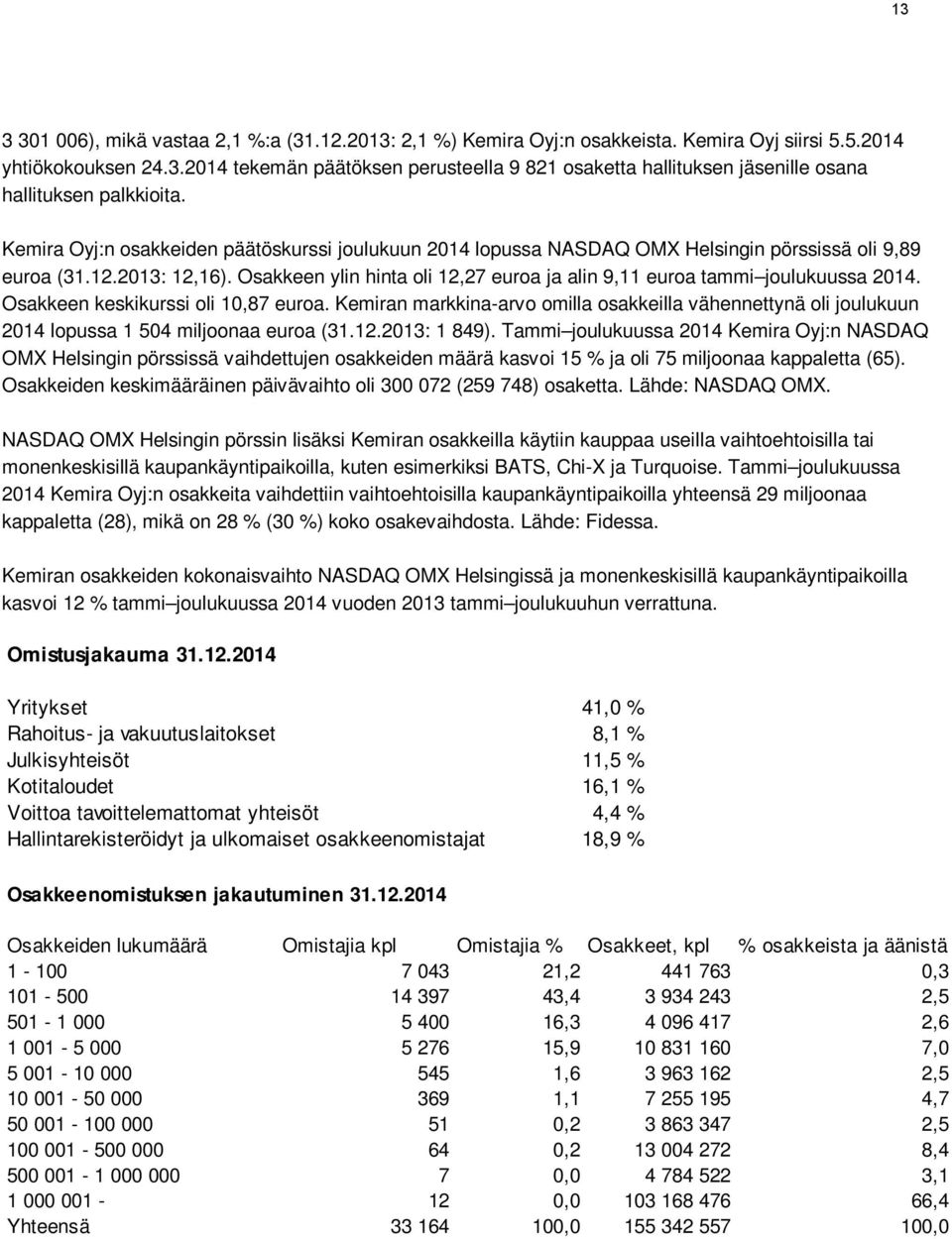 Osakkeen ylin hinta oli 12,27 euroa ja alin 9,11 euroa tammi joulukuussa 2014. Osakkeen keskikurssi oli 10,87 euroa.