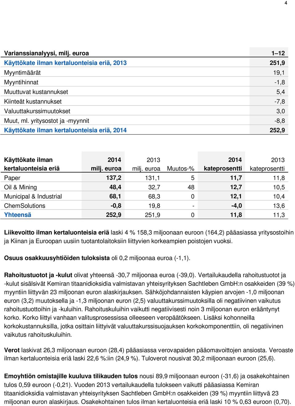 yritysostot ja -myynnit -8,8 Käyttökate ilman kertaluonteisia eriä, 2014 252,9 Käyttökate ilman kertaluonteisia eriä 2014 milj. euroa 2013 milj.