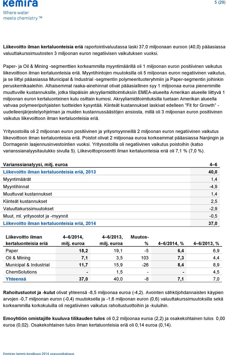 Myyntihintojen muutoksilla oli 5 miljoonan euron negatiivinen vaikutus, ja se liittyi pääasiassa Municipal & Industrial -segmentin polymeerituoteryhmiin ja Paper-segmentin joihinkin