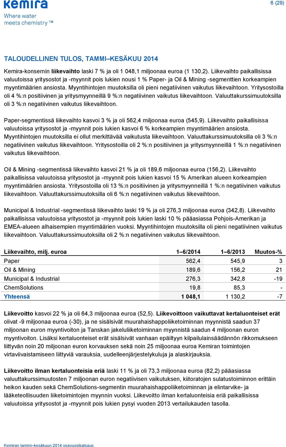 Myyntihintojen muutoksilla oli pieni negatiivinen vaikutus liikevaihtoon. Yritysostoilla oli 4 %:n positiivinen ja yritysmyynneillä 9 %:n negatiivinen vaikutus liikevaihtoon.