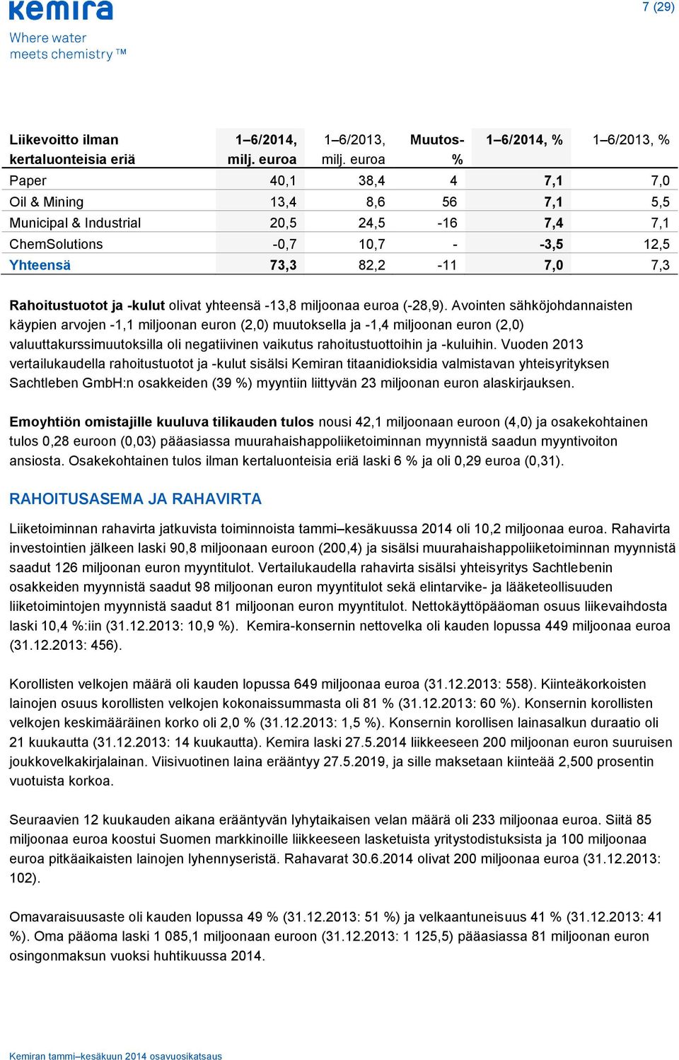 82,2-11 7,0 7,3 Rahoitustuotot ja -kulut olivat yhteensä -13,8 miljoonaa euroa (-28,9).