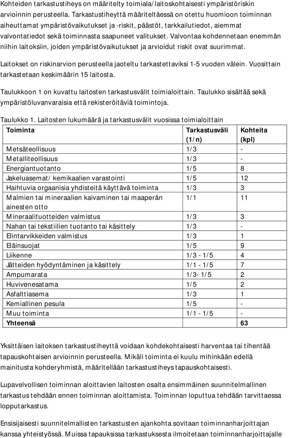 Valvontaa kohdennetaan enemmän niihin laitoksiin, joiden ympäristövaikutukset ja arvioidut riskit ovat suurimmat. Laitokset on riskinarvion perusteella jaoteltu tarkastettaviksi 1-5 vuoden välein.