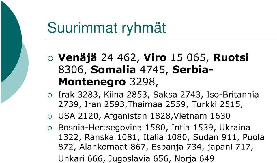 Afganistan 1828,Vietnam 1630 Bosnia-Hertsegovina 1580, Intia 1539, Ukraina 1322, Ranska 1081, Italia