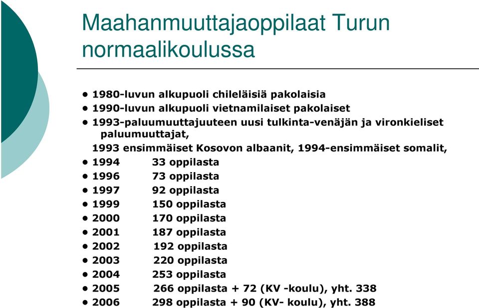 1994-ensimmäiset somalit, 1994 1996 1997 1999 2000 33 oppilasta 73 oppilasta 92 oppilasta 150 oppilasta 170 oppilasta 2001 187