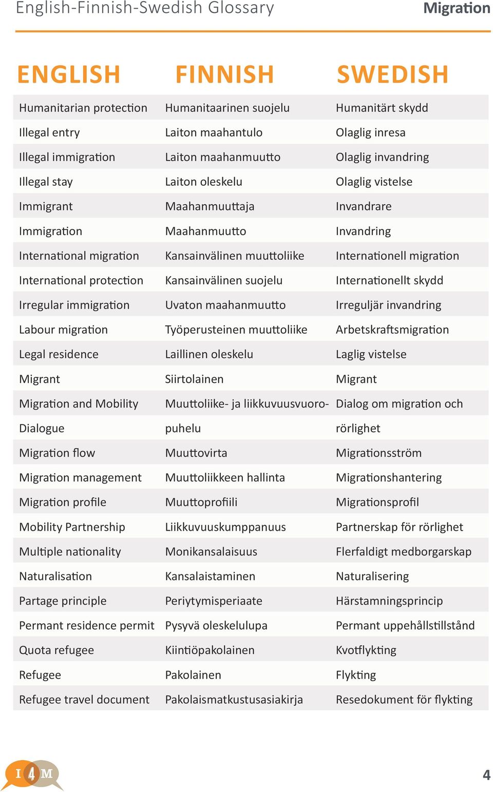 Humanitaarinen suojelu Laiton maahantulo Laiton maahanmuutto Laiton oleskelu Maahanmuuttaja Maahanmuutto Kansainvälinen muuttoliike Kansainvälinen suojelu Uvaton maahanmuutto Työperusteinen