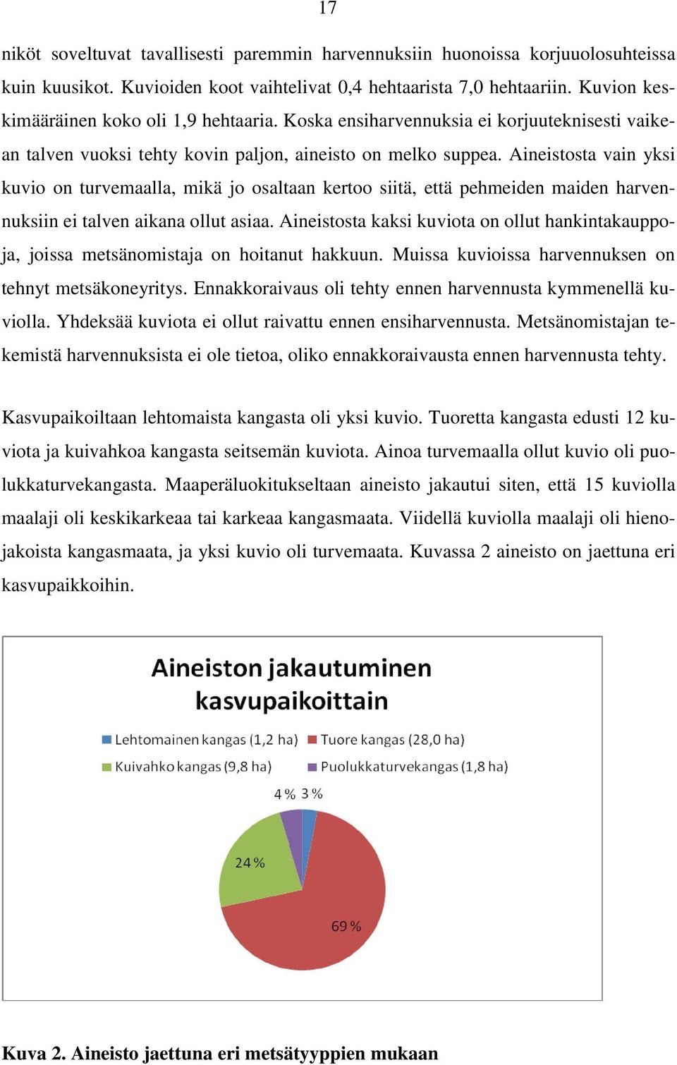 Aineistosta vain yksi kuvio on turvemaalla, mikä jo osaltaan kertoo siitä, että pehmeiden maiden harvennuksiin ei talven aikana ollut asiaa.