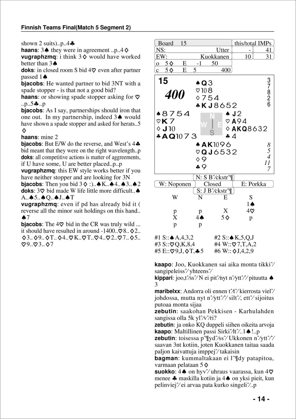 .4 vugraphzmq: i think 3 would have worked better than 3 doks: in closed room bid 4 even after partner passed 1 bjacobs: He wanted partner to bid 3T with a spade stopper - is that not a good bid?