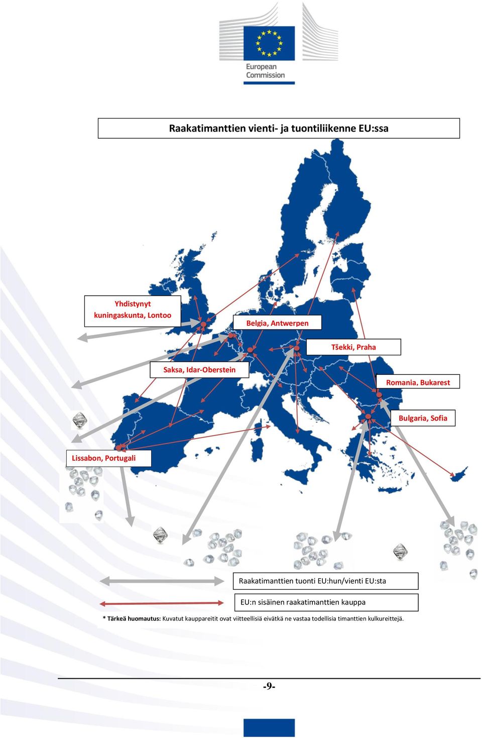 Portugali Raakatimanttien tuonti EU:hun/vienti EU:sta EU:n sisäinen raakatimanttien kauppa *