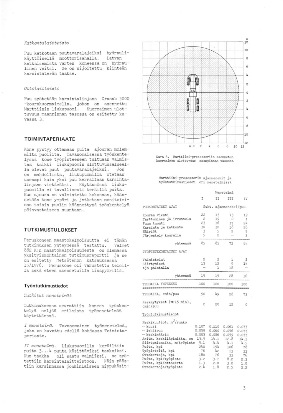 ulottuvuus maanpnnan tasossa on estetty kuvassa TOIMINTAPERIAATE L L LLL L Kone pystyy ottamaan puta ajouran molemmlta puollta Tavanomasessa t yöskentelyssä kone työpsteeseen tultuaan valmstaa kakk