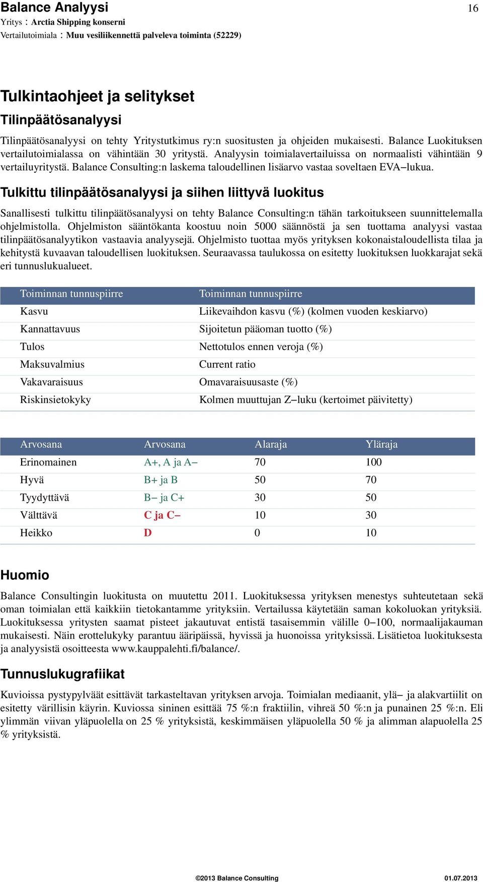 Balance Consulting:n laskema taloudellinen lisäarvo vastaa soveltaen EVA lukua.