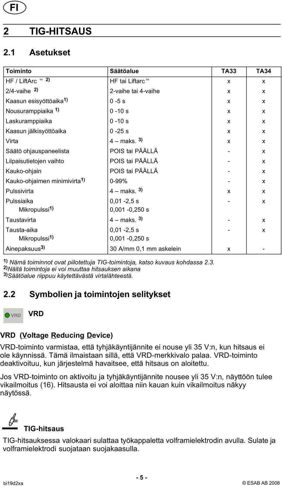 x x Kaasun jälkisyöttöaika 0-25 s x x Virta 4 maks.