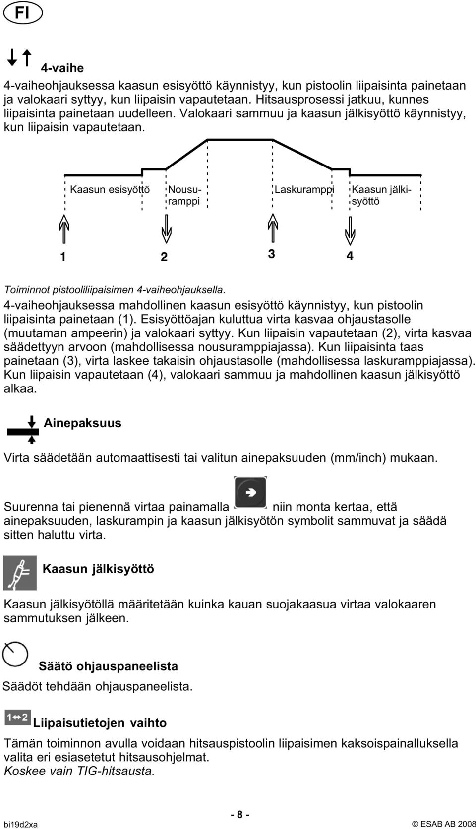 Kaasun esisyöttö Nousuramppi Laskuramppi Kaasun jälkisyöttö Toiminnot pistooliliipaisimen 4-vaiheohjauksella.