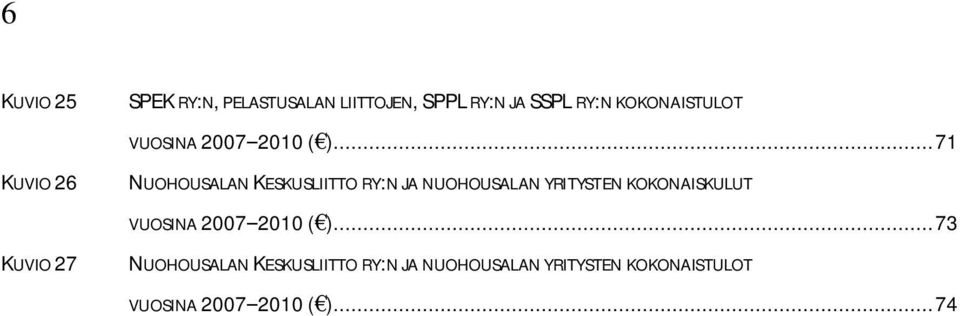 .. 71 NUOHOUSALAN KESKUSLIITTO RY:N JA NUOHOUSALAN YRITYSTEN KOKONAISKULUT