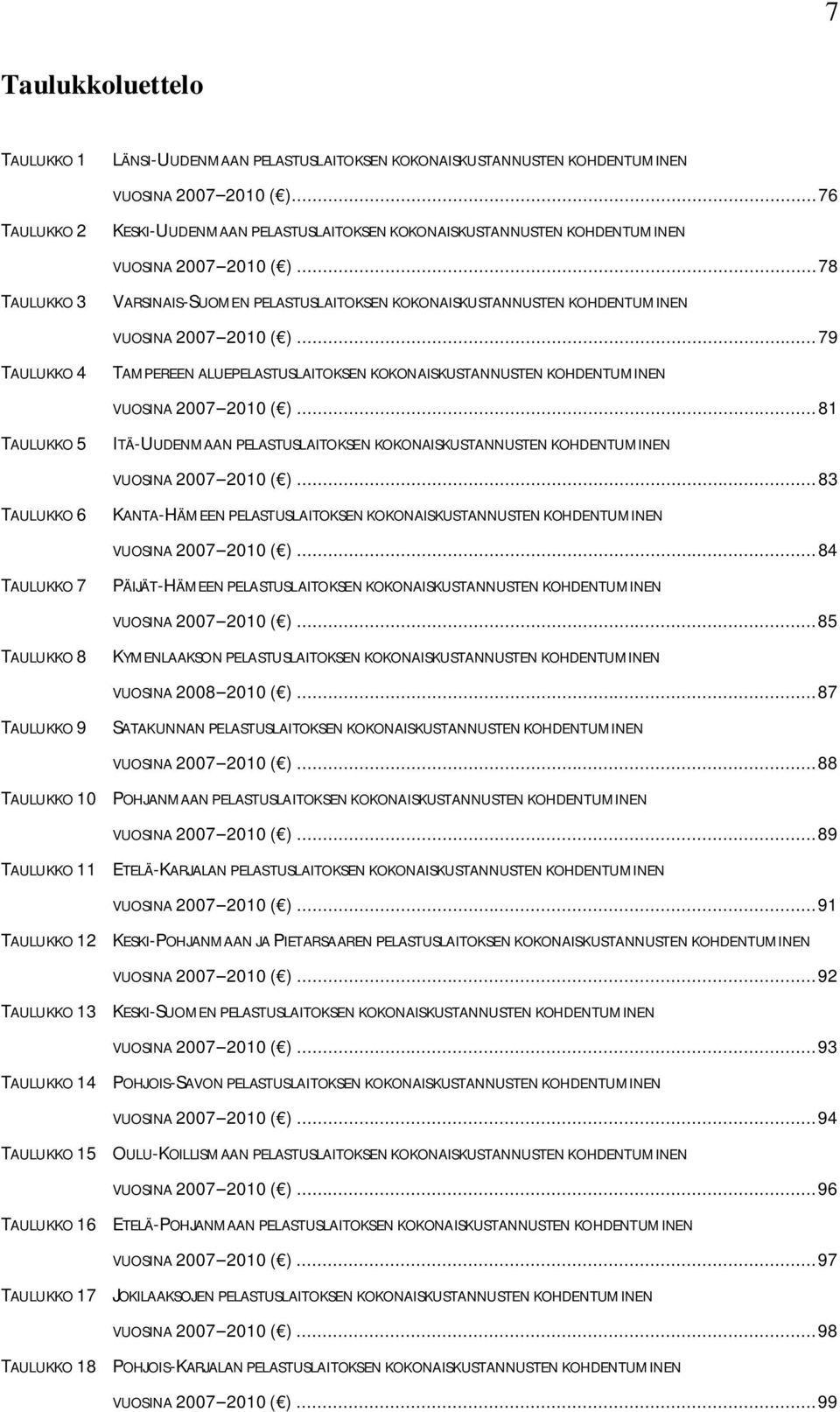 .. 78 VARSINAIS-SUOMEN PELASTUSLAITOKSEN KOKONAISKUSTANNUSTEN KOHDENTUMINEN VUOSINA 2007 2010 ( )... 79 TAMPEREEN ALUEPELASTUSLAITOKSEN KOKONAISKUSTANNUSTEN KOHDENTUMINEN VUOSINA 2007 2010 ( ).