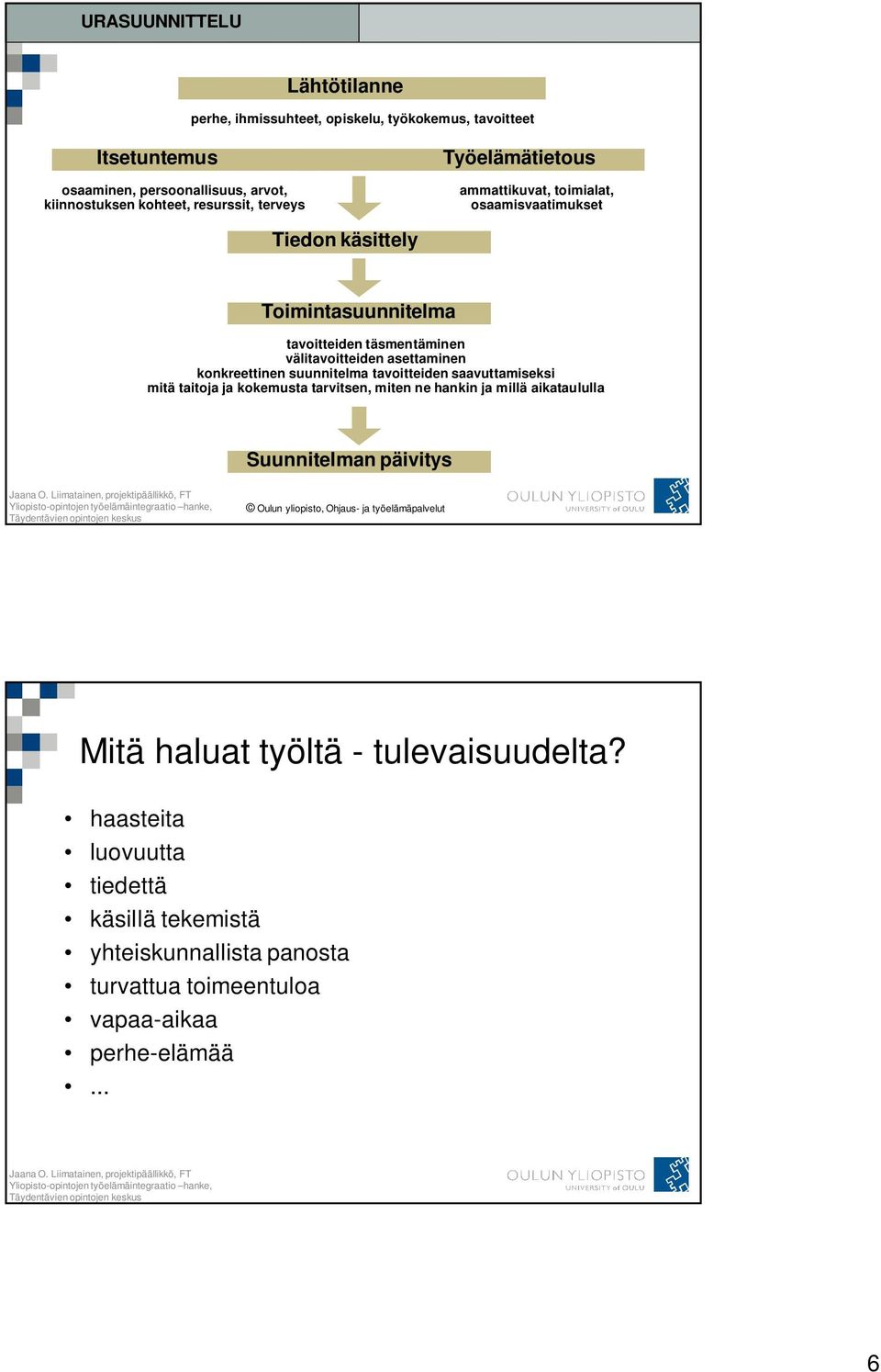 suunnitelma tavoitteiden saavuttamiseksi mitä taitoja ja kokemusta tarvitsen, miten ne hankin ja millä aikataululla Suunnitelman päivitys Oulun yliopisto, Ohjaus- ja