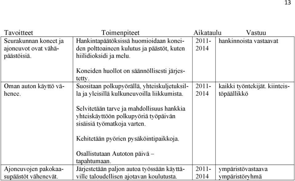 Suositaan polkupyörällä, yhteiskuljetuksilla ja yleisillä kulkuneuvoilla liikkumista. kaikki työntekijät.