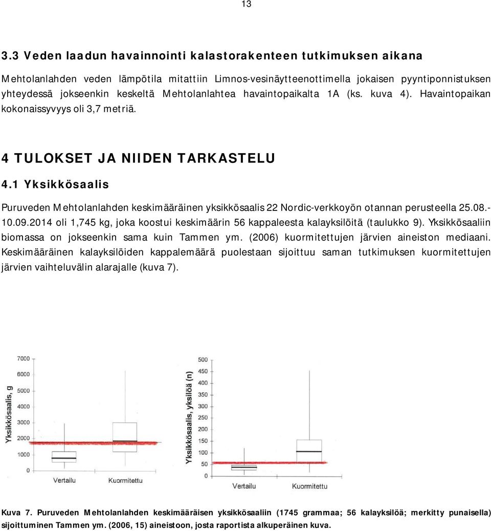 1 Yksikkösaalis Puruveden Mehtolanlahden keskimääräinen yksikkösaalis 22 Nordic-verkkoyön otannan perusteella 25.08.- 10.09.