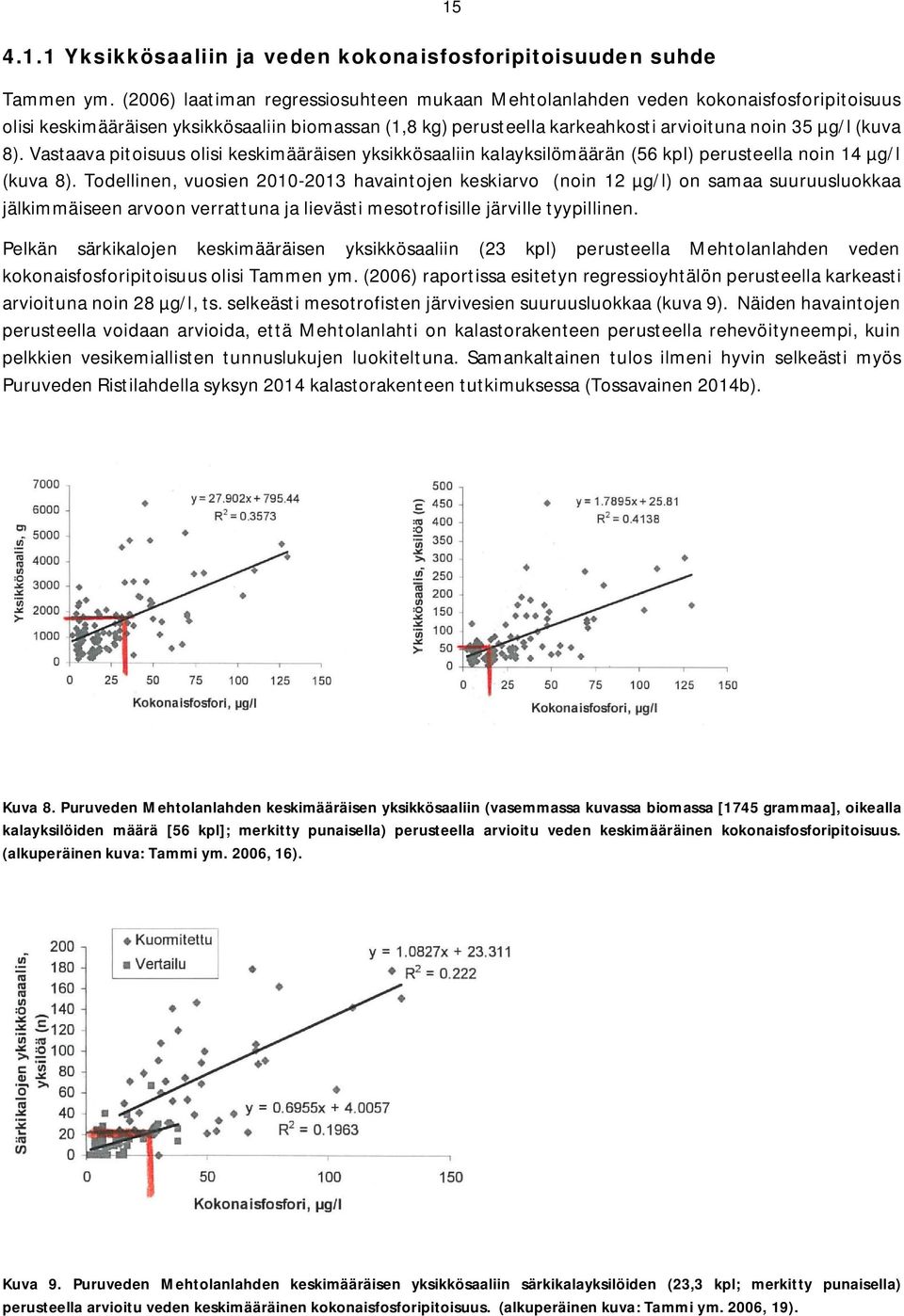 Vastaava pitoisuus olisi keskimääräisen yksikkösaaliin kalayksilömäärän (56 kpl) perusteella noin 14 µg/l (kuva 8).