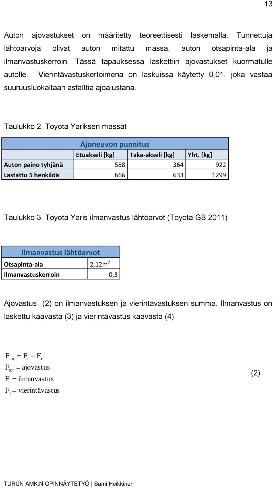 Toyota Yariksen massat Ajoneuvon punnitus Etuakseli [kg] Taka-akseli [kg] Yht. [kg] Auton paino tyhjänä 558 364 922 Lastattu 5 henkilöä 666 633 1299 Taulukko 3.