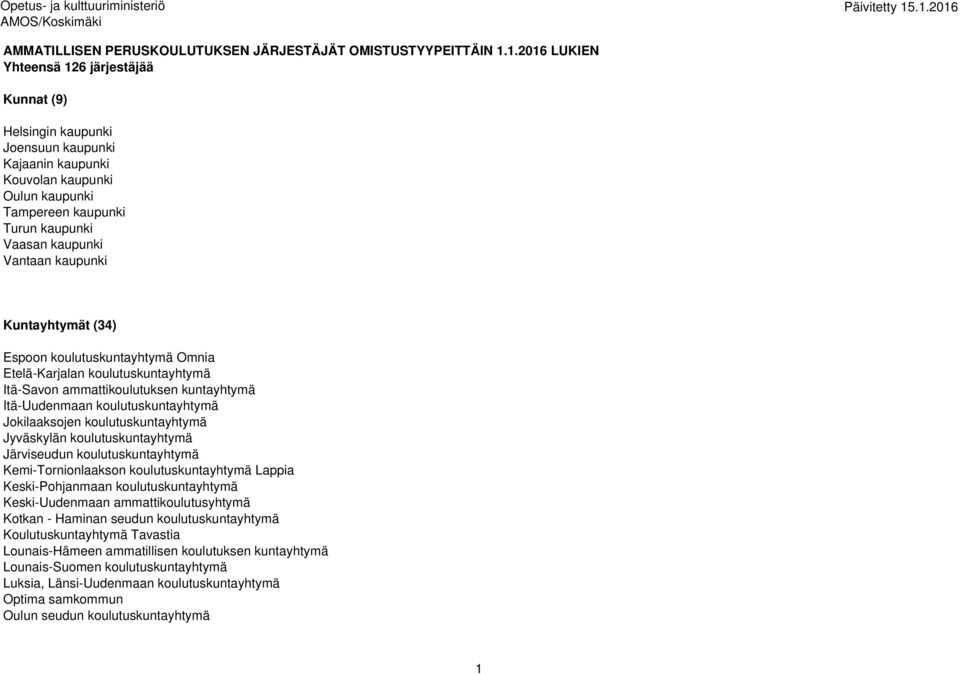 kaupunki Kuntayhtymät (34) Espoon koulutuskuntayhtymä Omnia Etelä-Karjalan koulutuskuntayhtymä Itä-Savon ammattikoulutuksen kuntayhtymä Itä-Uudenmaan koulutuskuntayhtymä Jokilaaksojen