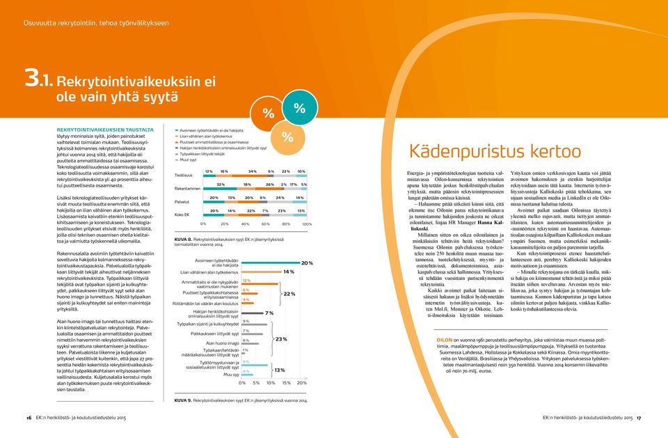 Teknologiateollisuudessa osaamisvaje korostui koko teollisuutta voimakkaammin, sillä alan Teollisuus rekrytointivaikeuksista yli 40 prosenttia aiheutui puutteellisesta osaamisesta.