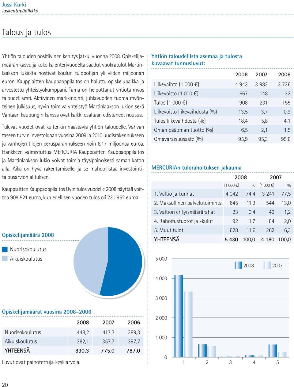 Kauppiaitten Kauppaoppilaitos on haluttu opiskelupaikka ja arvostettu yhteistyökumppani. Tämä on helpottanut yhtiötä myös taloudellisesti.