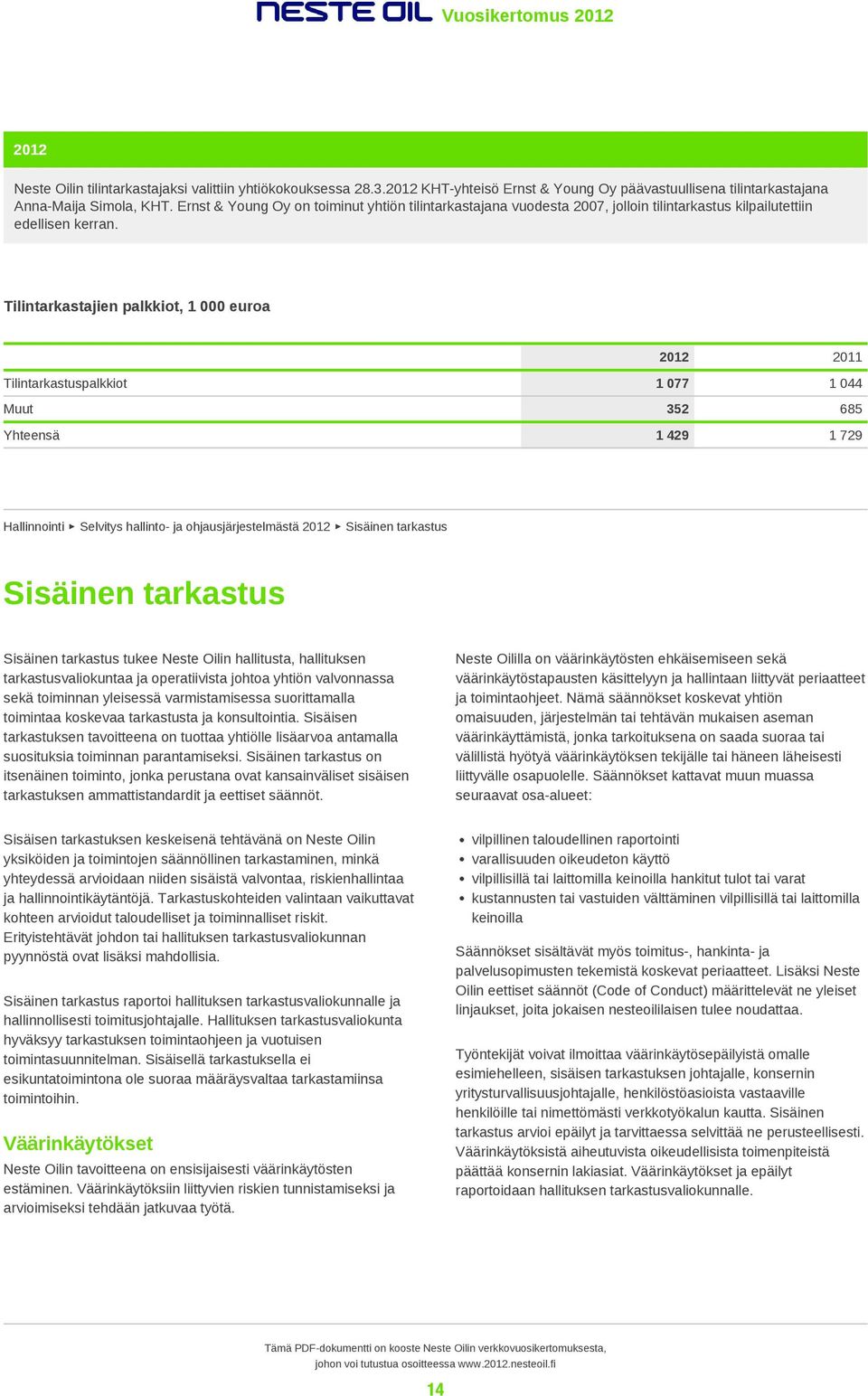 Tilintarkastajien palkkiot, 1 000 euroa 2012 2011 Tilintarkastuspalkkiot 1 077 1 044 Muut 352 685 Yhteensä 1 429 1 729 Hallinnointi Selvitys hallinto- ja ohjausjärjestelmästä 2012 Sisäinen tarkastus