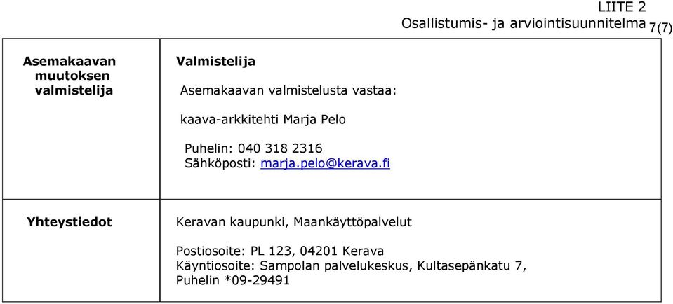 Sähköposti: marja.pelo@kerava.