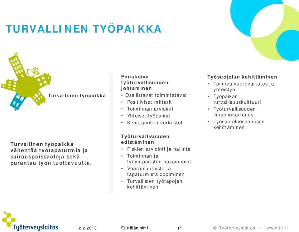 Työturvallisuuden edistäminen Riskien arviointi ja hallinta Toiminnan ja työympäristön havainnointi Vaaratilanteista ja tapaturmista oppiminen Turvallisten