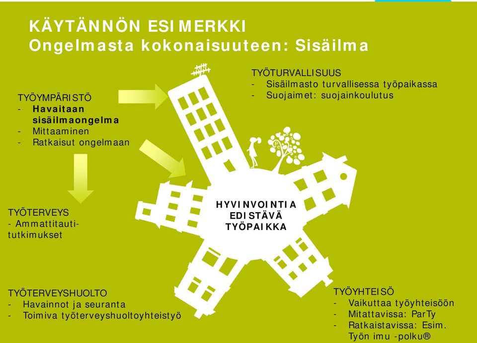 - Ammattitautitutkimukset HYVINVOINTIA EDISTÄVÄ TYÖPAIKKA TYÖTERVEYSHUOLTO - Havainnot ja seuranta - Toimiva