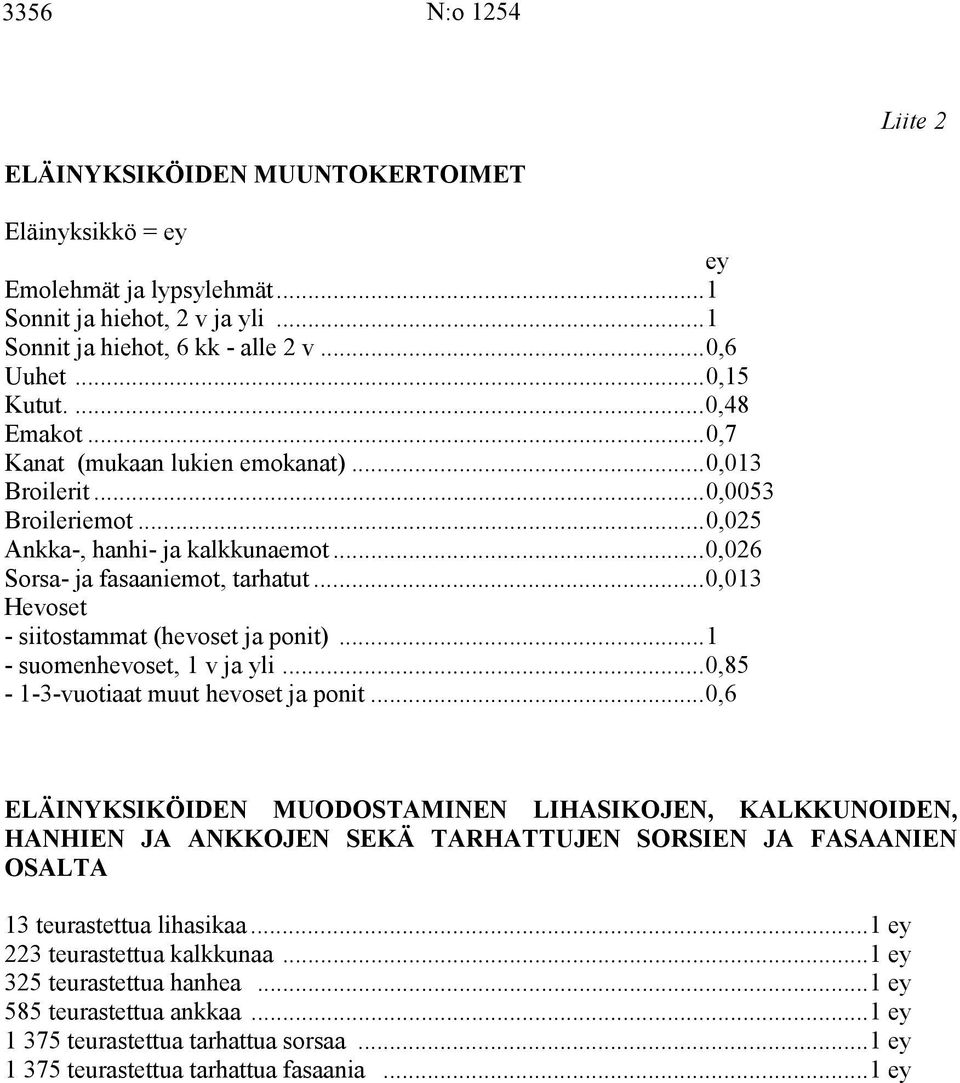 ..0,013 Hevoset - siitostammat (hevoset ja ponit)...1 - suomenhevoset, 1 v ja yli...0,85-1-3-vuotiaat muut hevoset ja ponit.