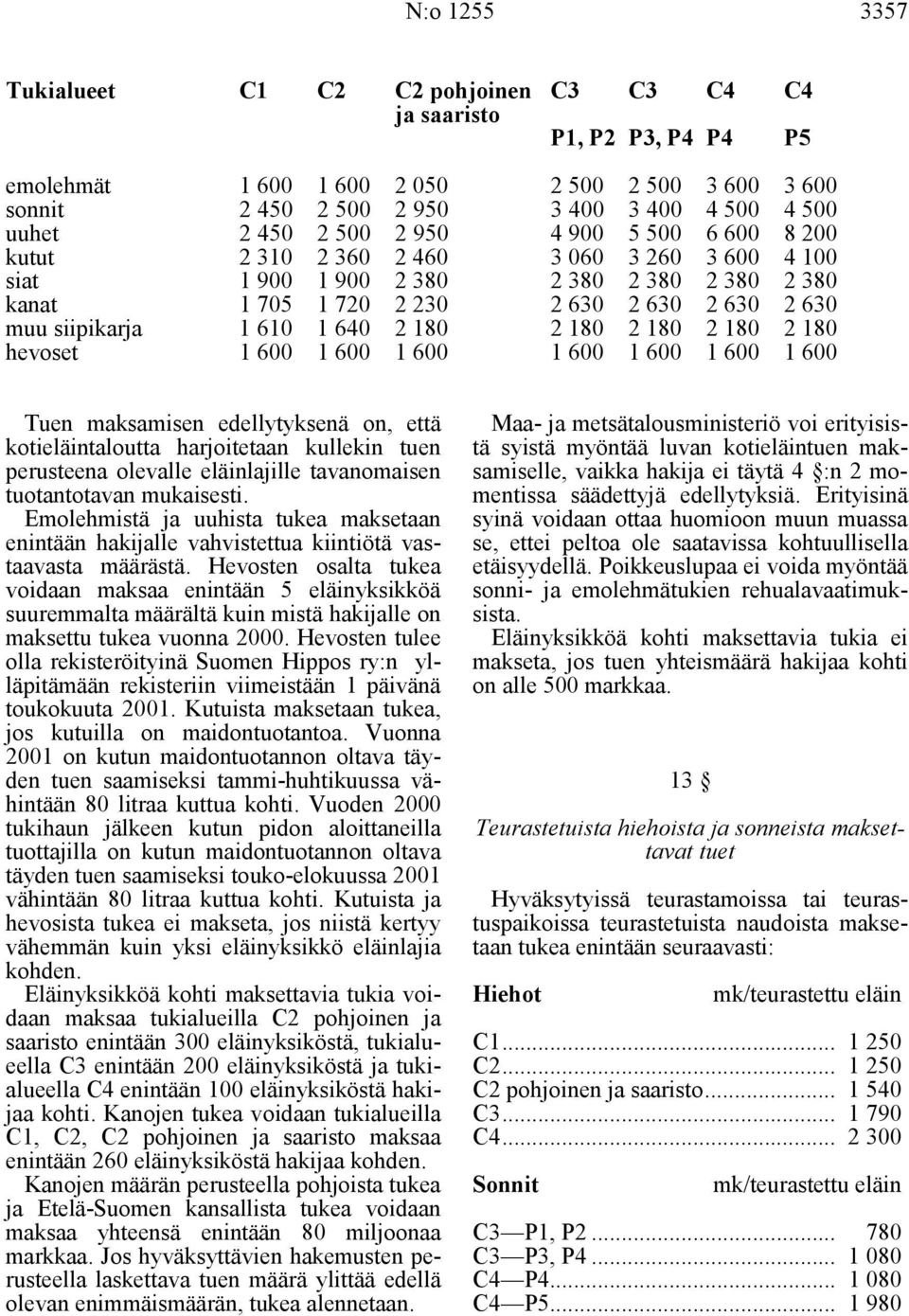 hevoset 1 610 1 600 1 640 1 600 2 180 1 600 2 180 1 600 2 180 1 600 2 180 1 600 2 180 1 600 Tuen maksamisen edellytyksenä on, että kotieläintaloutta harjoitetaan kullekin tuen perusteena olevalle