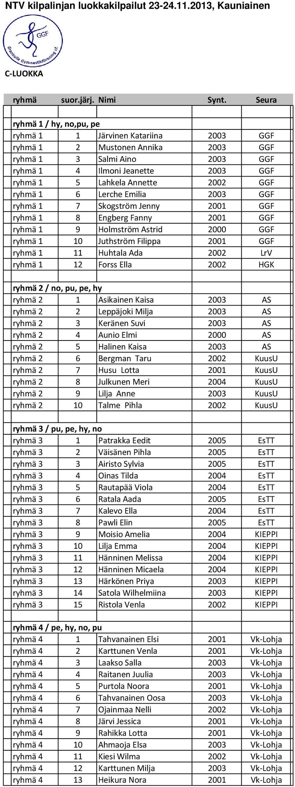 Huhtala Ada 2002 LrV ryhmä 1 12 Forss Ella 2002 HGK ryhmä 2 / no, pu, pe, hy ryhmä 2 1 Asikainen Kaisa 2003 AS ryhmä 2 2 Leppäjoki Milja 2003 AS ryhmä 2 3 Keränen Suvi 2003 AS ryhmä 2 4 Aunio Elmi
