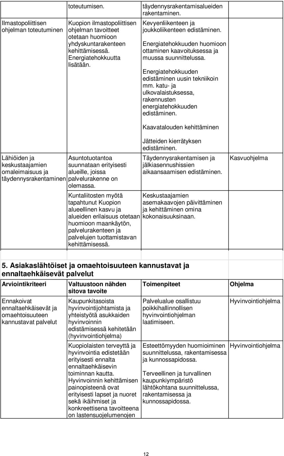 Energiatehokkuuden edistäminen uusin tekniikoin mm. katu- ja ulkovalaistuksessa, rakennusten energiatehokkuuden edistäminen.