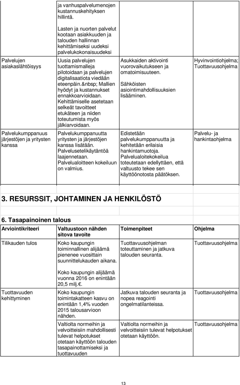 eteenpäin. Mallien hyödyt ja kustannukset ennakkoarvioidaan. Kehittämiselle asetetaan selkeät tavoitteet etukäteen ja niiden toteutumista myös jälkiarvoidaan.