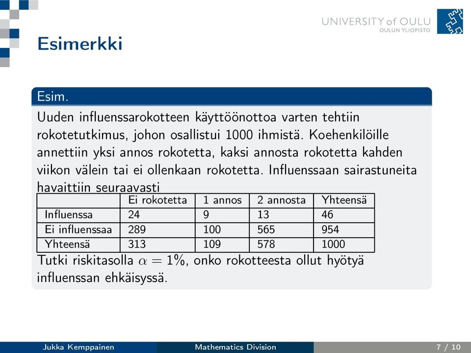 Influenssaan sairastuneita havaittiin seuraavasti Ei rokotetta 1 annos 2 annosta Yhteensä Influenssa 24 9 13 46 Ei influenssaa 289