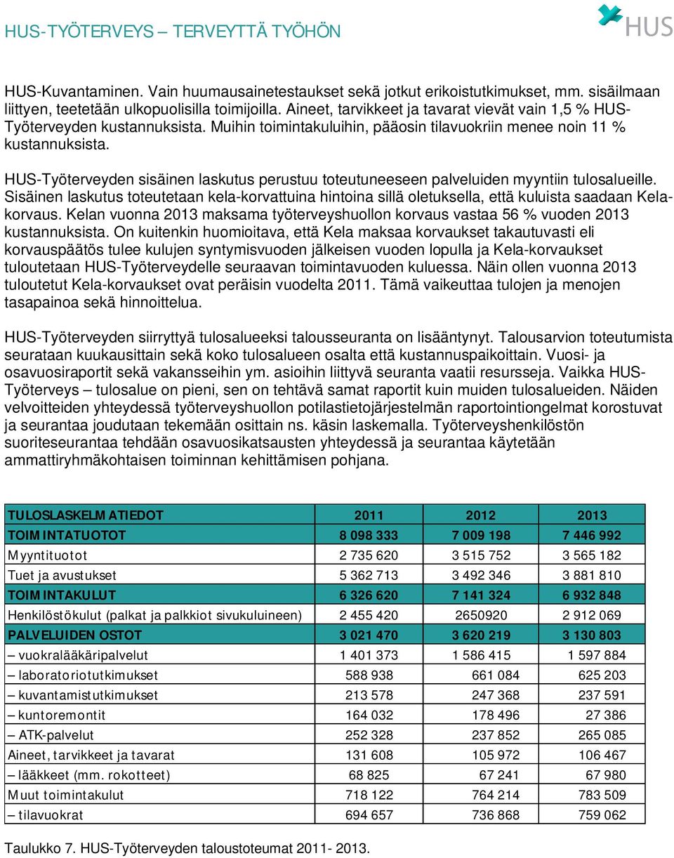 HUS-Työterveyden sisäinen laskutus perustuu toteutuneeseen palveluiden myyntiin tulosalueille.