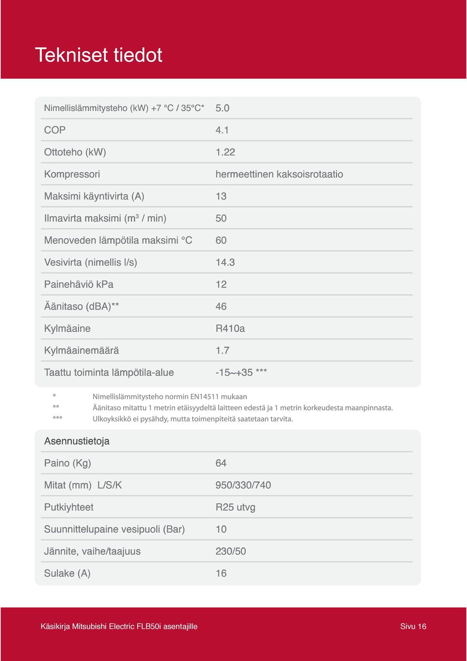 Vesivirta (nimellis l/s) 14.3 Painehäviö kpa 12 Äänitaso (dba)** 46 Kylmäaine R410a Kylmäainemäärä 1.