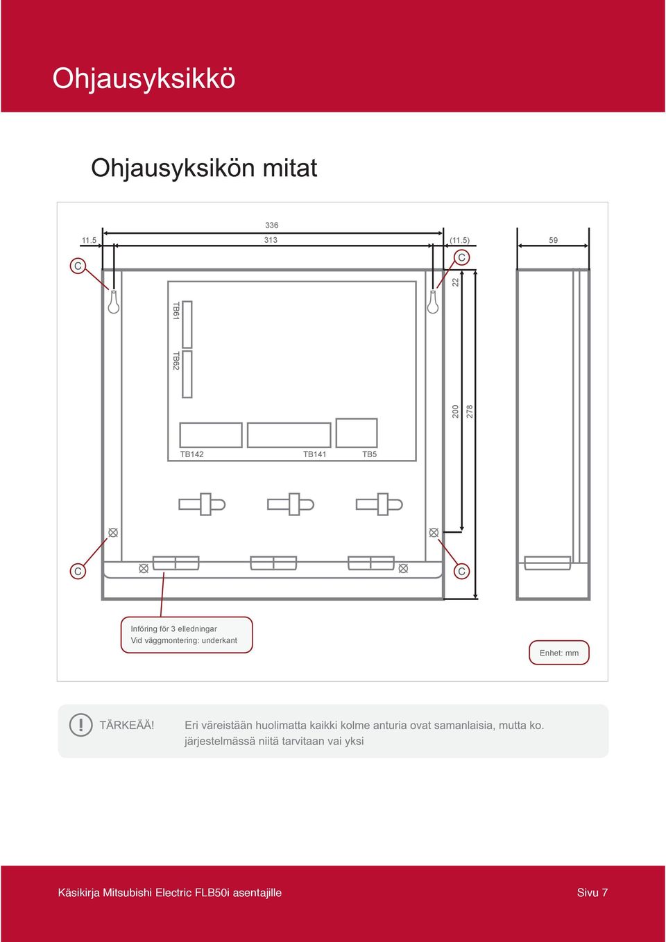 Införing för 3 elledningar Vid väggmontering: