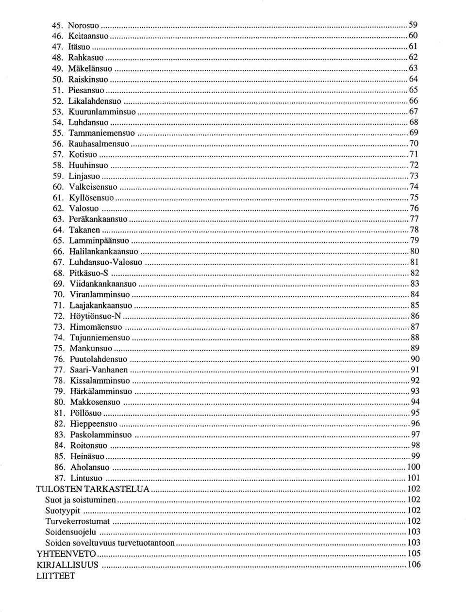 Viralammisuo D4 71 Laajakakaasuo Q5 72 Oh 73 Mmomksuo 87 74 Tujuieresuo 88 75 &8uobouuoo 89 70 g0 77 3 9l 78 Kissalammisuo 92 79 Härkälammisuo g3 80 M ub kou eooo 94 8 ] PmDöow 95 82 Hieppeesuo 9U 83