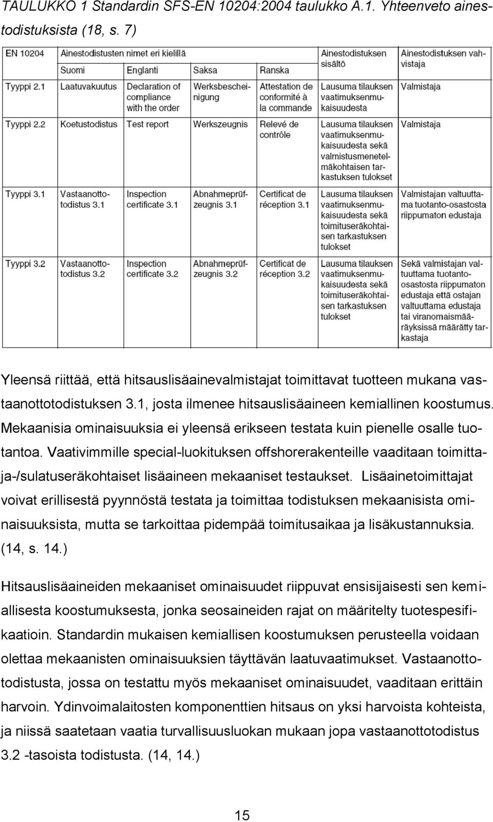 Vaativimmille special-luokituksen offshorerakenteille vaaditaan toimittaja-/sulatuseräkohtaiset lisäaineen mekaaniset testaukset.