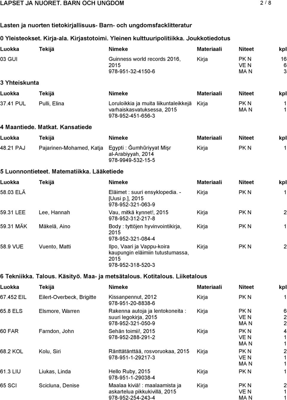 Kansatiede 8. PAJ Pajarinen-Mohamed, Katja Egypti : Ğumhūriyyat Mişr al-arabiyyah, 0 978-999-5-5-5 5 Luonnontieteet. Matematiikka. Lääketiede 58.0 ELÄ Eläimet : suuri ensyklopedia. - [Uusi p.