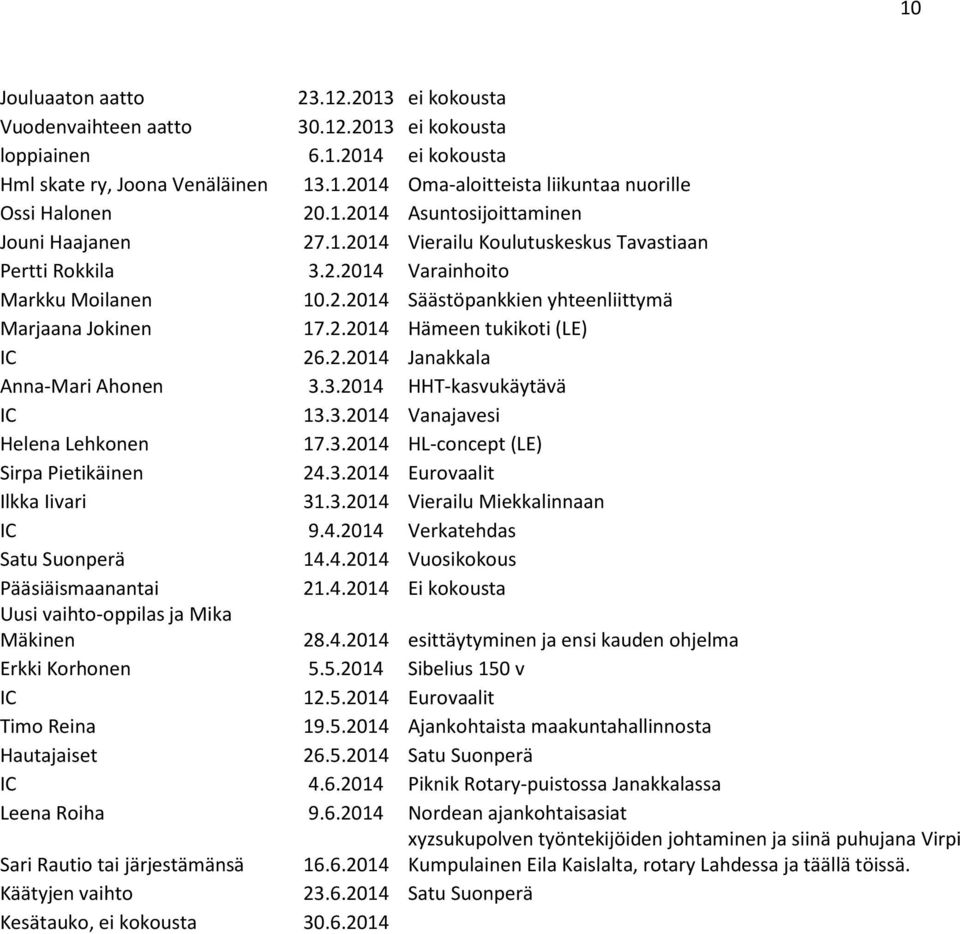 2.2014 Hämeen tukikoti (LE) IC 26.2.2014 Janakkala Anna-Mari Ahonen 3.3.2014 HHT-kasvukäytävä IC 13.3.2014 Vanajavesi Helena Lehkonen 17.3.2014 HL-concept (LE) Sirpa Pietikäinen 24.3.2014 Eurovaalit Ilkka Iivari 31.