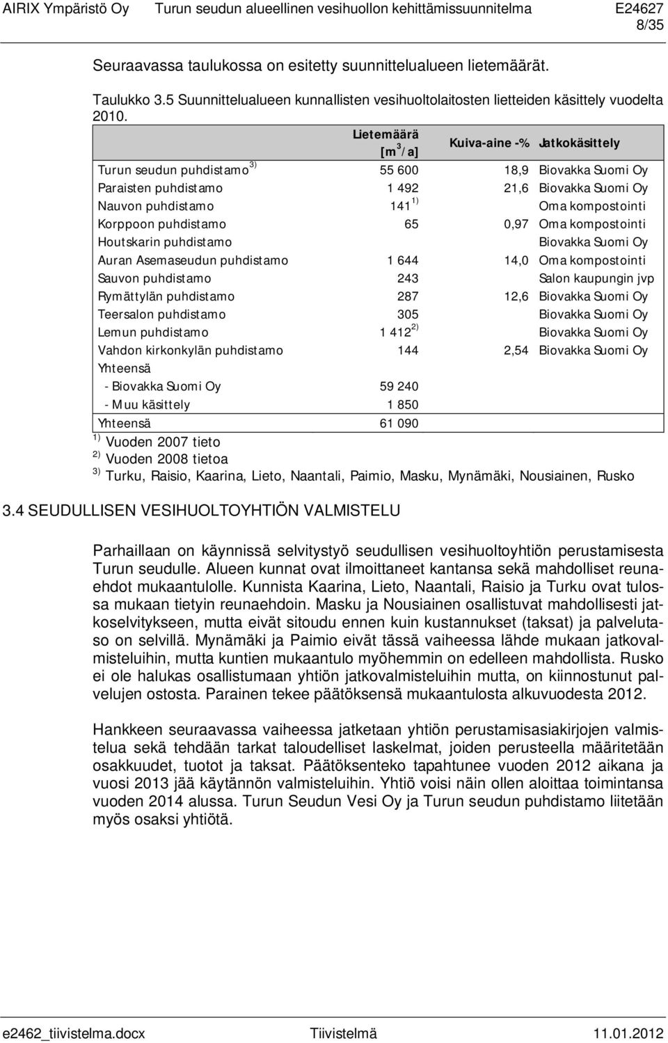 Korppoon puhdistamo 65 0,97 Oma kompostointi Houtskarin puhdistamo Biovakka Suomi Oy Auran Asemaseudun puhdistamo 1 644 14,0 Oma kompostointi Sauvon puhdistamo 243 Salon kaupungin jvp Rymättylän