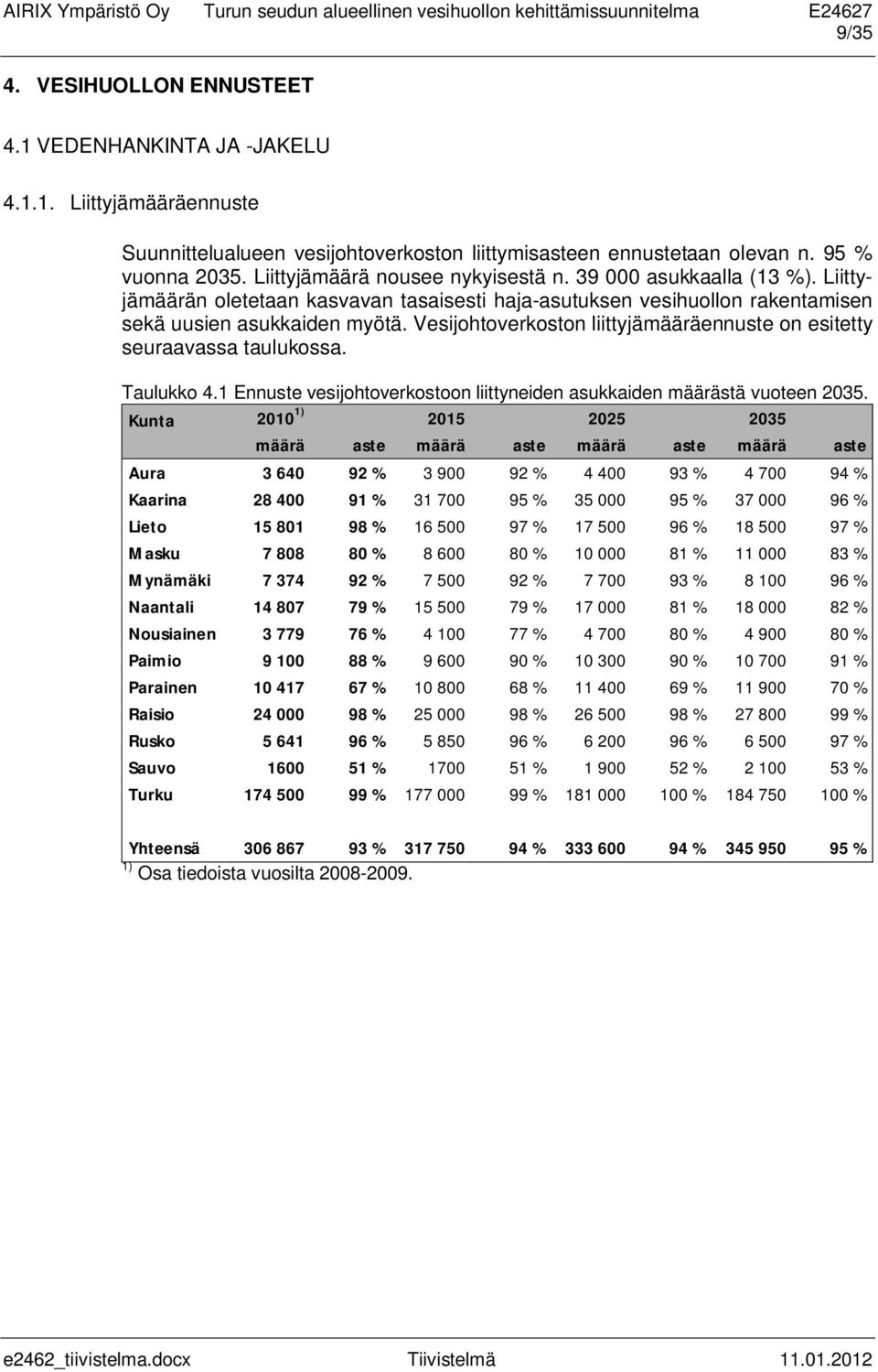 Vesijohtoverkoston liittyjämääräennuste on esitetty seuraavassa taulukossa. Taulukko 4.1 Ennuste vesijohtoverkostoon liittyneiden asukkaiden määrästä vuoteen 2035.