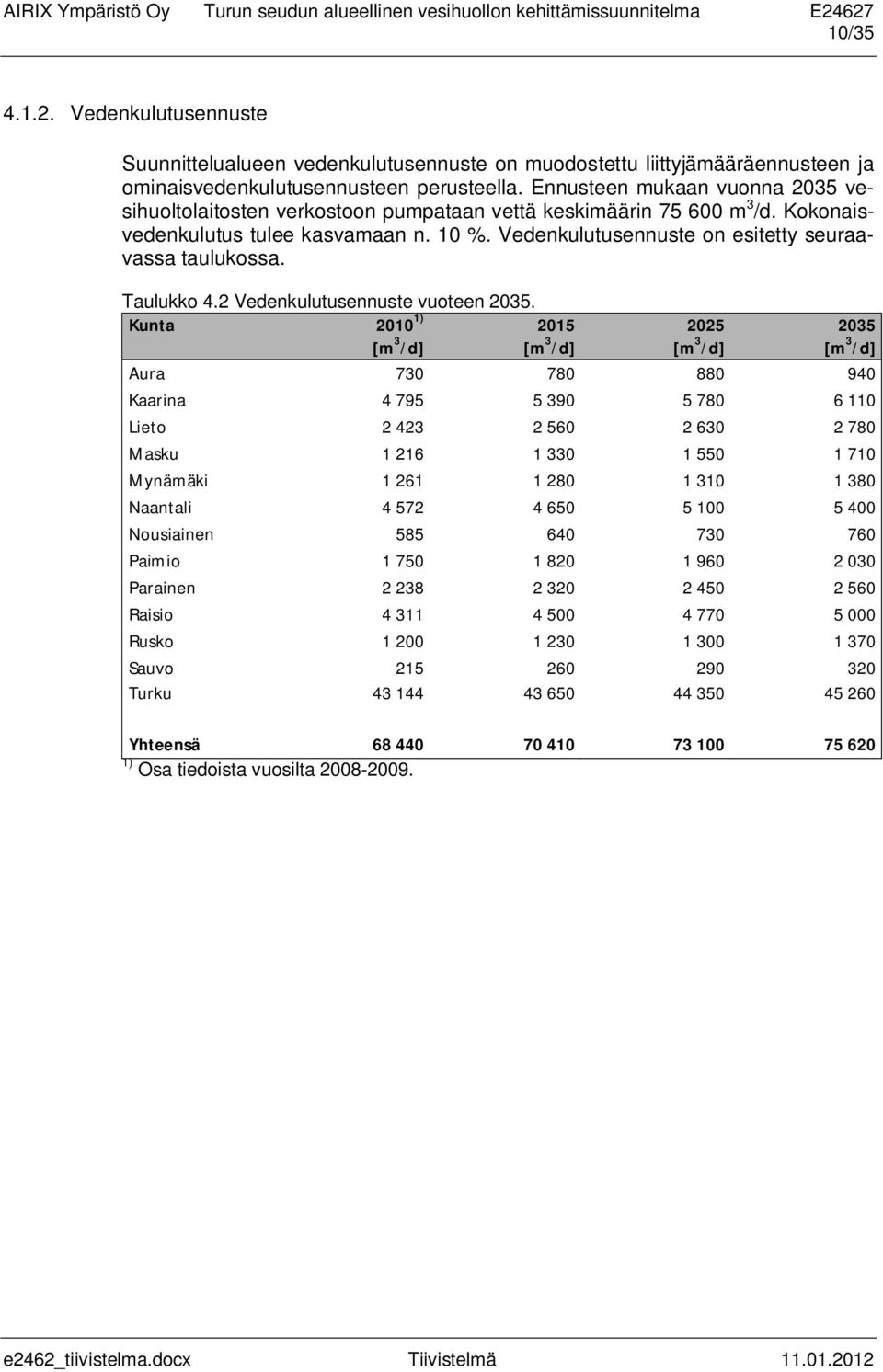 Vedenkulutusennuste on esitetty seuraavassa taulukossa. Taulukko 4.2 Vedenkulutusennuste vuoteen 2035.