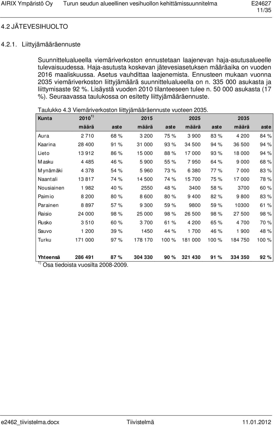 335 000 asukasta ja liittymisaste 92 %. Lisäystä vuoden 2010 tilanteeseen tulee n. 50 000 asukasta (17 %). Seuraavassa taulukossa on esitetty liittyjämääräennuste. Taulukko 4.