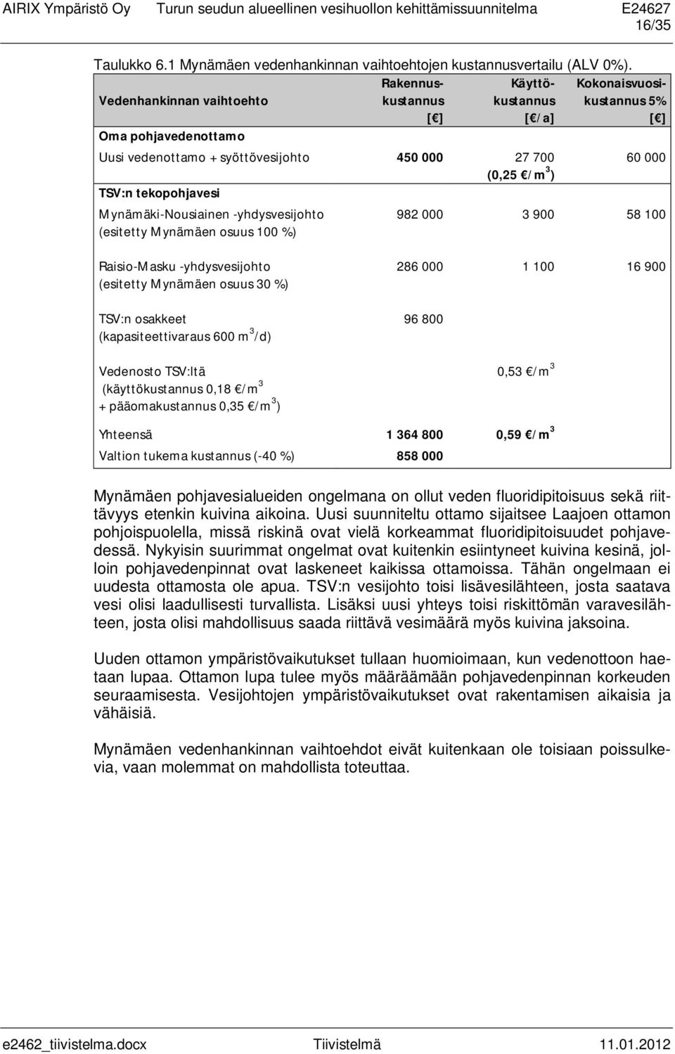 tekopohjavesi Mynämäki-Nousiainen -yhdysvesijohto (esitetty Mynämäen osuus 100 %) 60 000 982 000 3 900 58 100 Raisio-Masku -yhdysvesijohto (esitetty Mynämäen osuus 30 %) TSV:n osakkeet